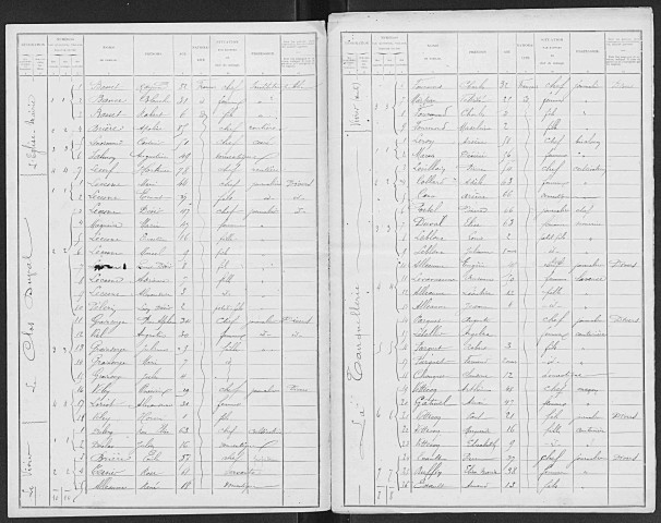 MANNEVILLE_LA_RAOULT 1901