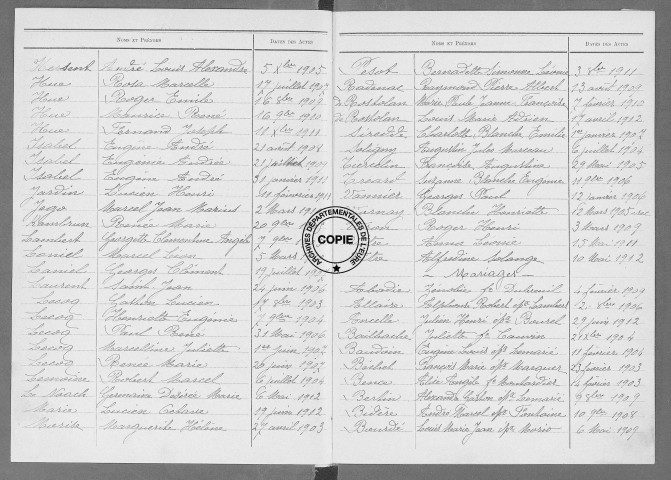 Tables (1903-1912)