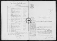 NMD (1912)