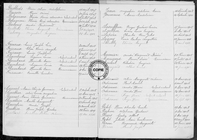Tables (1903-1912)