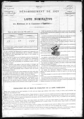 CHAUVINCOURT 1921