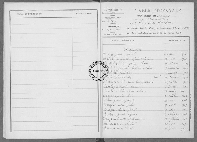 Tables (1903-1912)