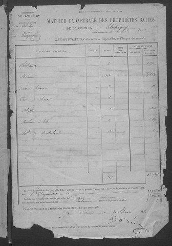 Étrépagny
