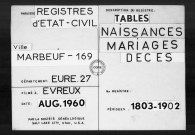 Tables (1803-1902)