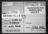 Tables (1792-1902)