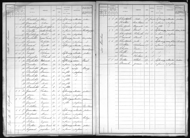 VIRONVAY 1901