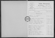 Tables (1923-1932)