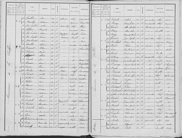 LIVET_SUR_AUTHOU 1891