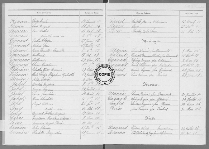 Tables (1903-1912)