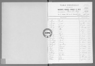 Tables (1923-1932)