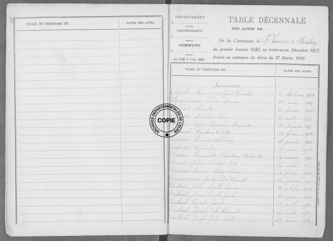 Tables (1913-1922)