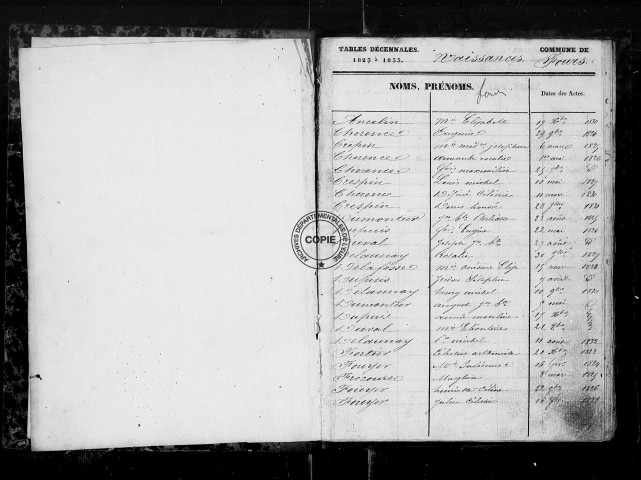 NMD (1823-1862)