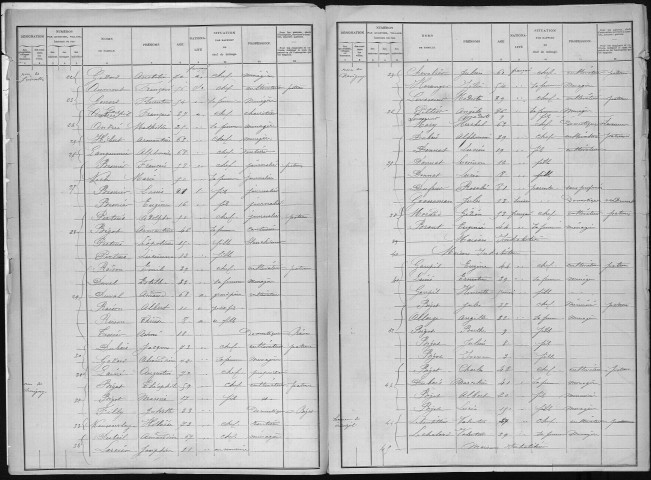 AUTHIEUX(LES) 1901