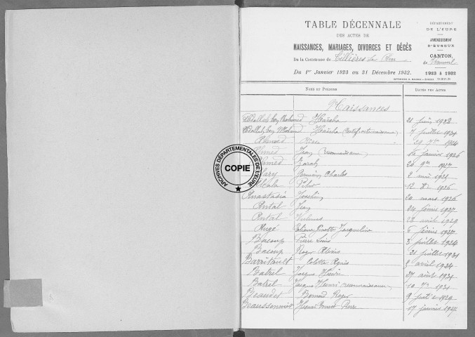 Tables (1923-1932)