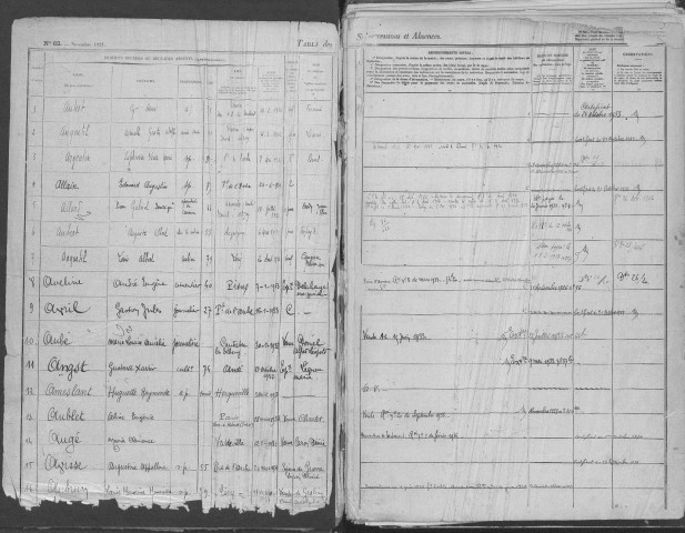 Tables 1932-1944
