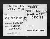Tables (1792-1902)