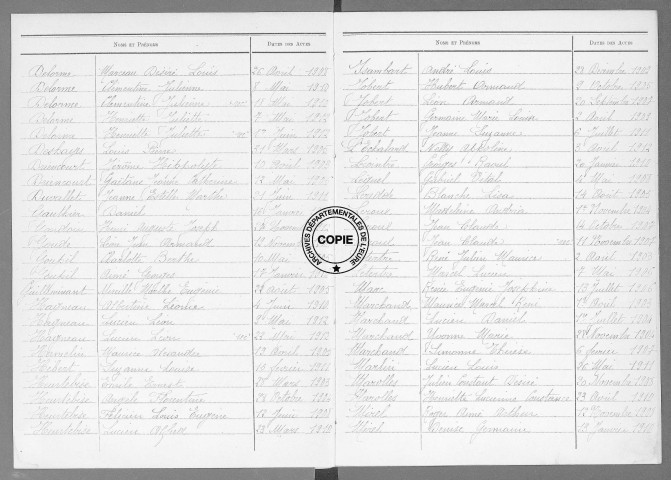 Tables (1903-1912)