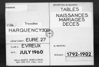 Tables (1792-1902)