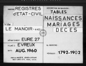 Tables (1792-1902)
