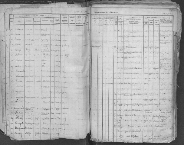Tables 1846-1854
