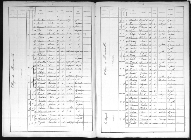 BERNIENVILLE 1896
