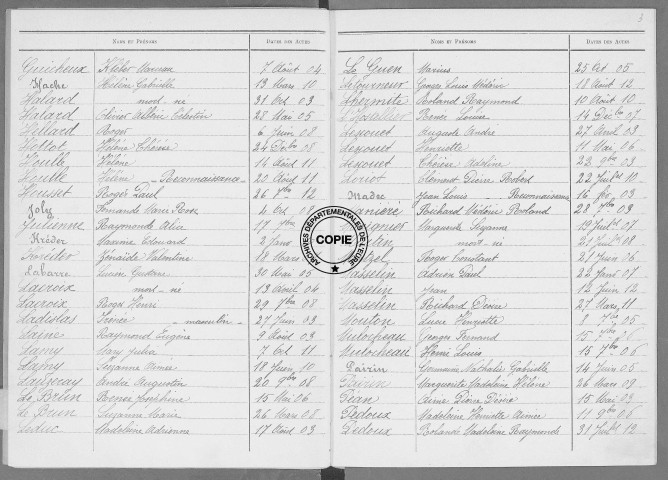 Tables (1903-1912)