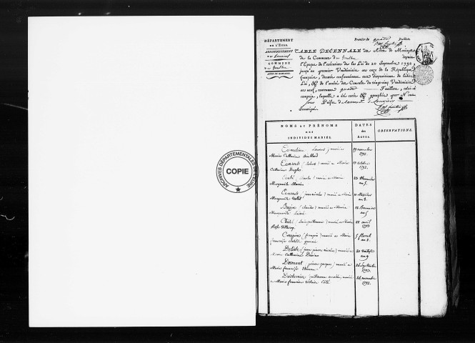 Tables (1792-1892)