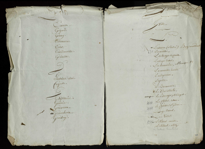 Tableau alphabétique des paroisses du bailliage.