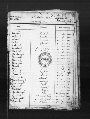 NMD (1833-1842)
