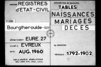Tables (1792-1902)