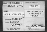 Tables (1792-1902)