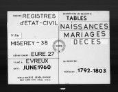 Tables (1792-1902)