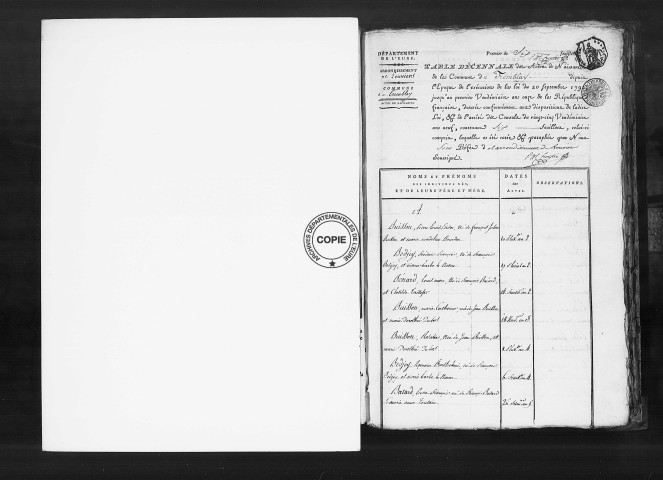 Tables (1792-1902)