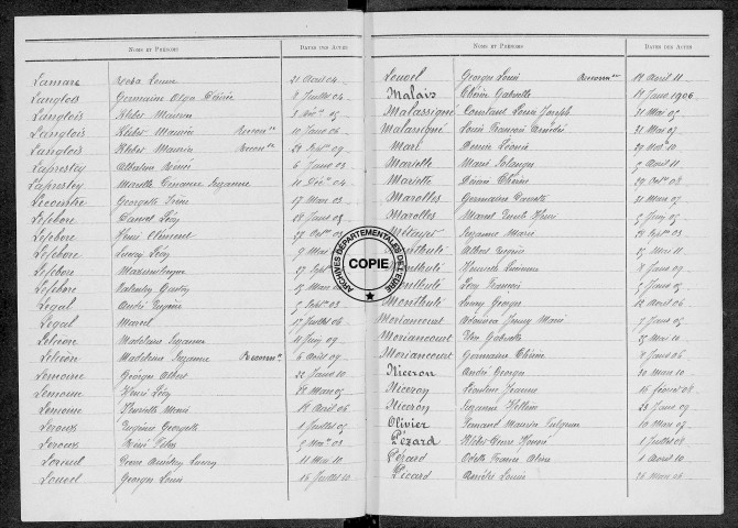 Tables (1903-1912)