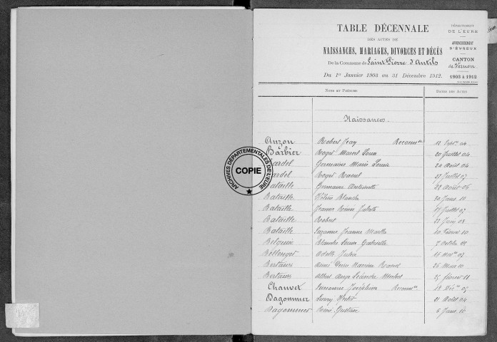 Tables (1903-1912)