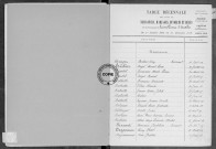 Tables (1903-1912)