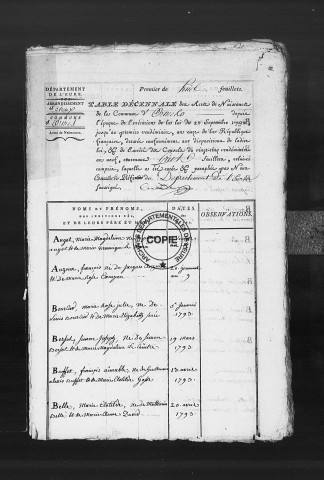 Tables (1792-1902)