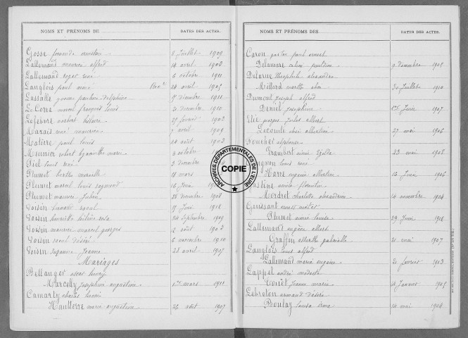 Tables (1903-1912)
