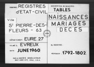 Tables (1792-1902)