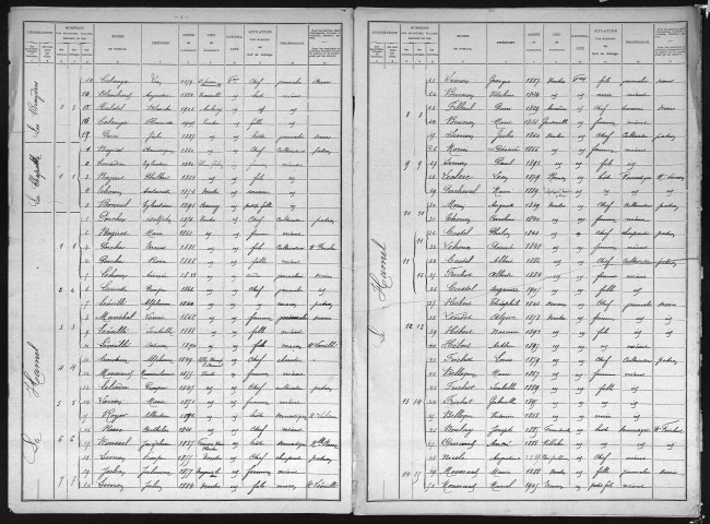 VENTES(LES) 1906