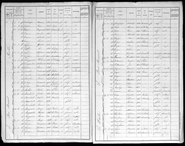 ARMENTIERES 1911
