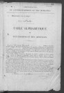 Tables 1858-1866