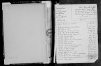 Tables (1903-1912)