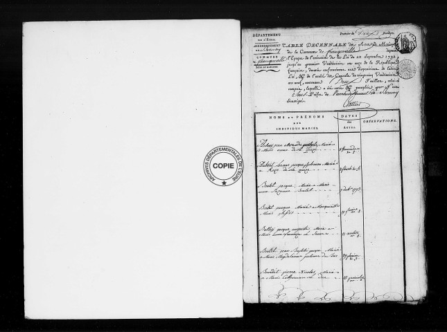 Tables (1792-1902)