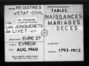 Tables (1792-1902)