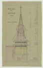 Ormes _"Eglise d'Ormes" .