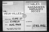Tables (1792-1902)