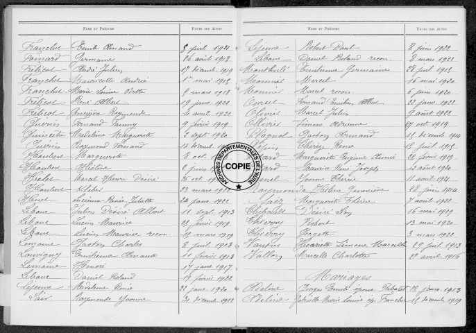 Tables (1913-1922)