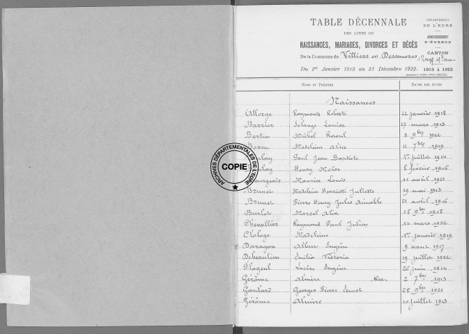 Tables (1913-1922)