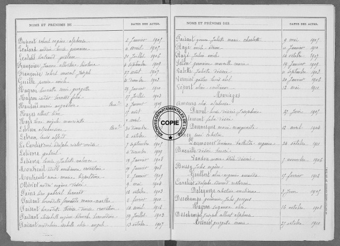 Tables (1903-1912)